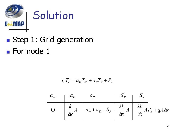 Solution n n Step 1: Grid generation For node 1 23 