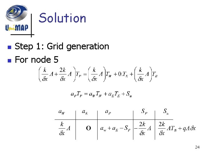 Solution n n Step 1: Grid generation For node 5 24 