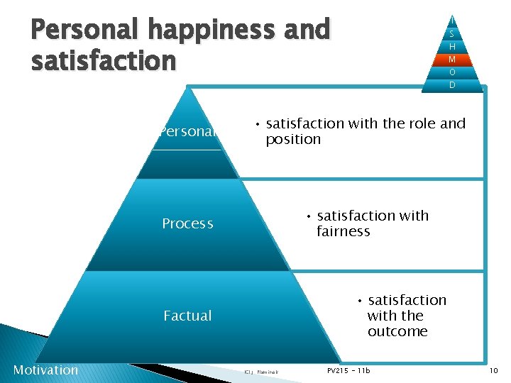 Personal happiness and satisfaction Personal S H M O D • satisfaction with the
