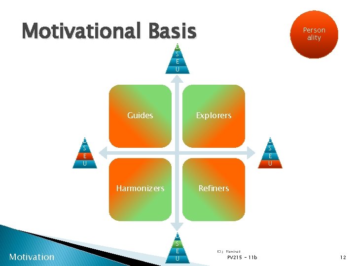 Motivational Basis Person ality D S E U Guides Explorers D S E U