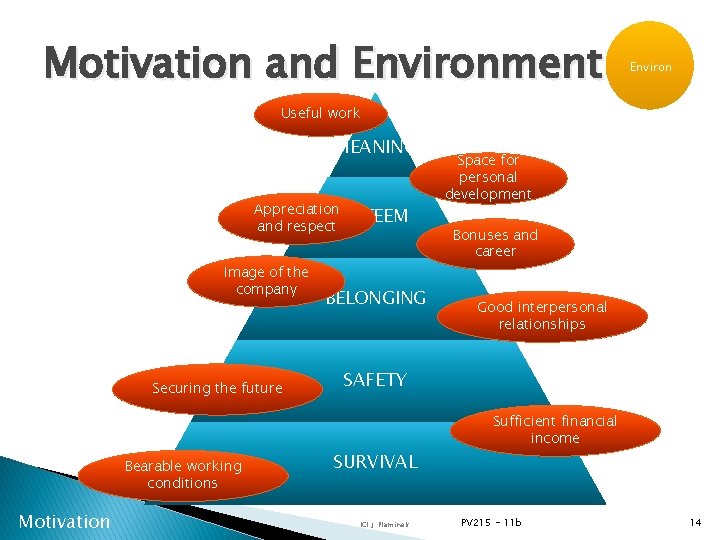 Motivation and Environment Environ Useful work MEANING Appreciation ESTEEM and respect Image of the