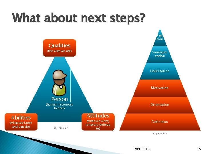 What about next steps? Integra tion Qualities (the way we are) Synergeti zation Habilitation