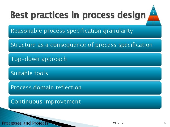 Best practices in process design D S E U Reasonable process specification granularity Structure