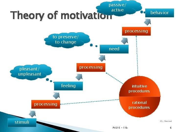 passive/ active Theory of motivation behavior processing to preserve/ to change need processing pleasant/