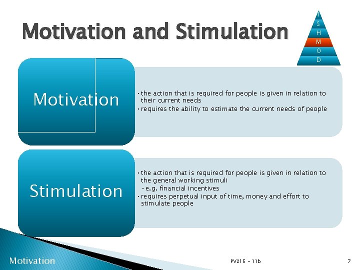 Motivation and Stimulation I S H M O D Motivation • the action that