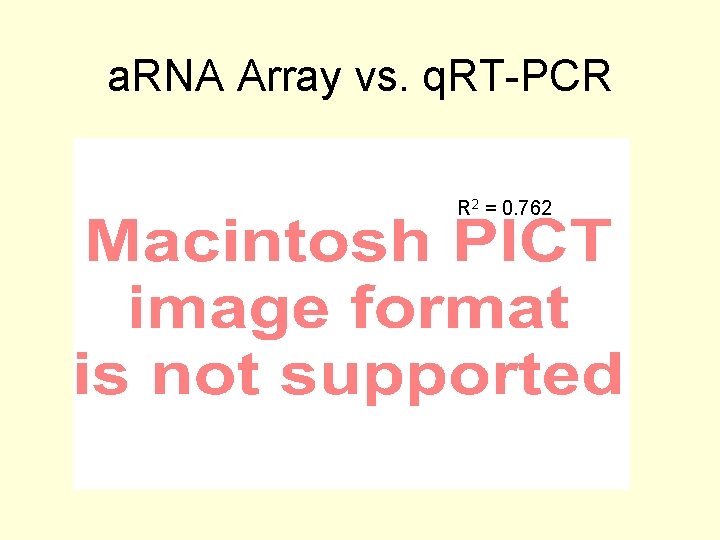 a. RNA Array vs. q. RT-PCR R 2 = 0. 762 