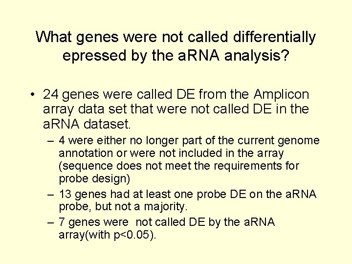 What genes were not called differentially epressed by the a. RNA analysis? • 24