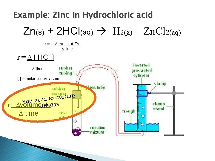 Example: Zinc in Hydrochloric acid Zn(s) + 2 HCl(aq) H 2(g) + Zn. Cl