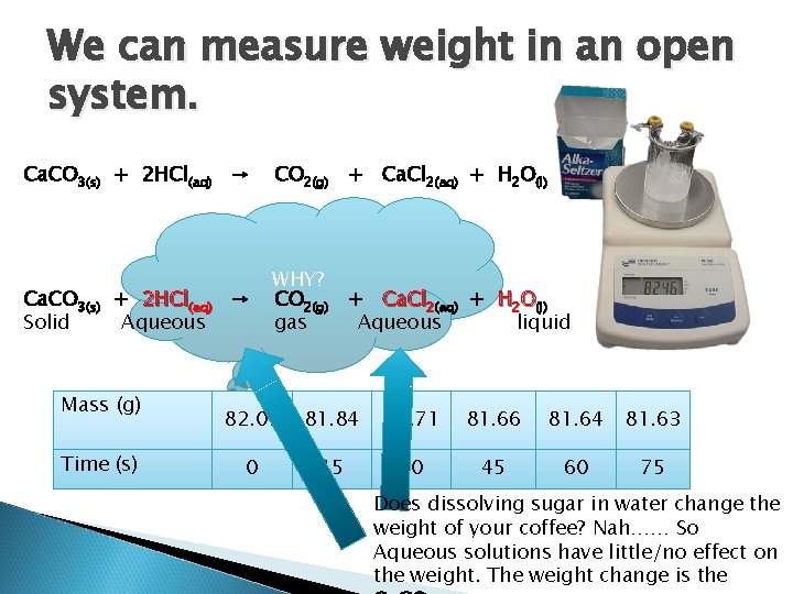 We can measure weight in an open system. Ca. CO 3(s) + 2 HCl(aq)
