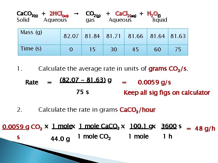 Ca. CO 3(s) + 2 HCl(aq) → Solid Aqueous Mass (g) Time (s) 1.