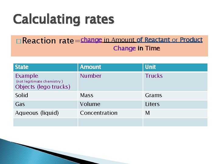 Calculating rates � Reaction rate=change in Amount of Reactant or Product Change in Time
