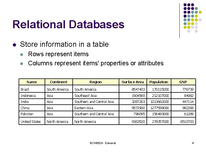 Relational Databases l Store information in a table l l Rows represent items Columns