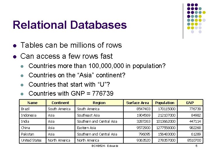 Relational Databases l l Tables can be millions of rows Can access a few