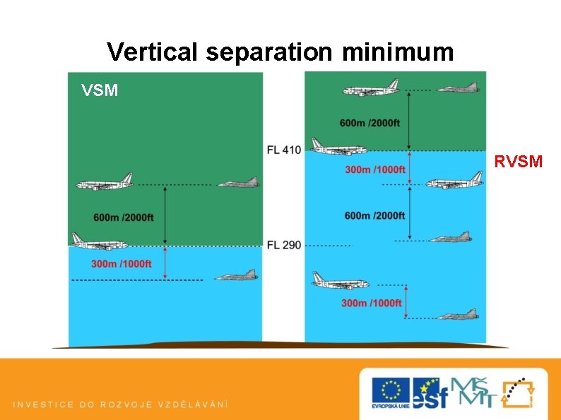 Vertical separation minimum VSM RVSM 
