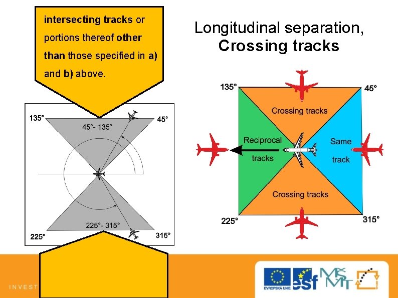 intersecting tracks or portions thereof other than those specified in a) and b) above.