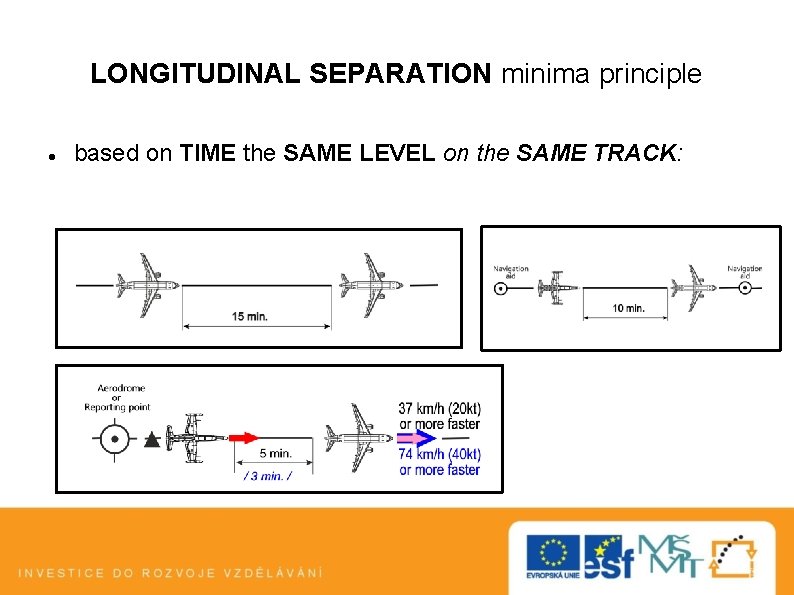 LONGITUDINAL SEPARATION minima principle based on TIME the SAME LEVEL on the SAME TRACK: