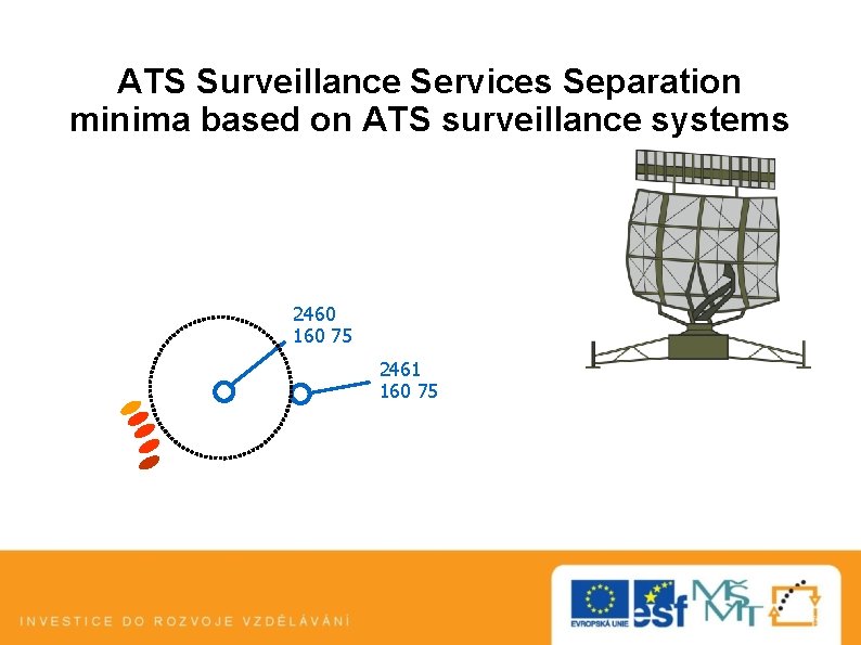 ATS Surveillance Services Separation minima based on ATS surveillance systems 2460 160 75 2461