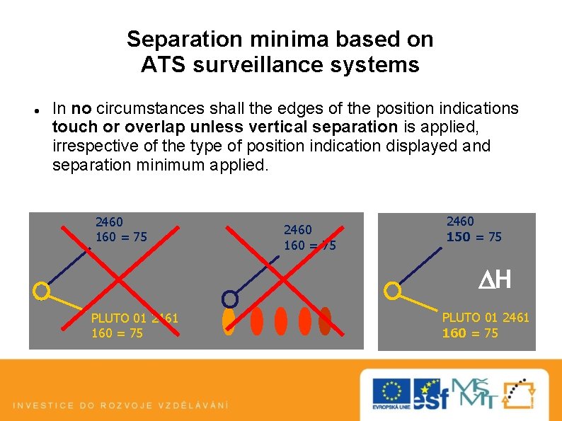 Separation minima based on ATS surveillance systems In no circumstances shall the edges of