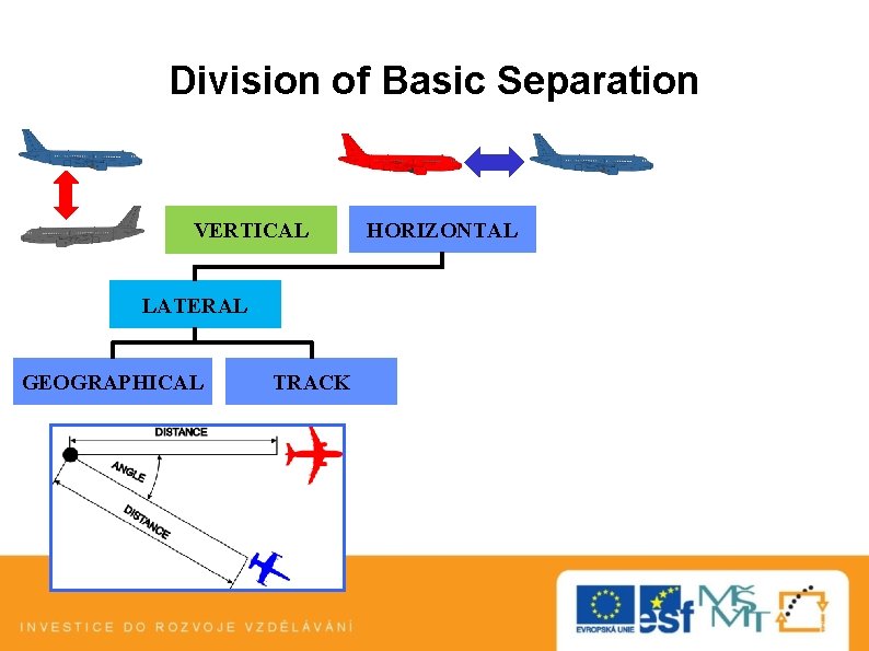 Division of Basic Separation VERTICAL LATERAL GEOGRAPHICAL TRACK HORIZONTAL 