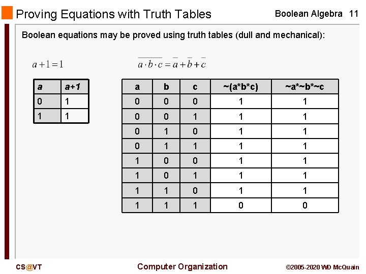 Proving Equations with Truth Tables Boolean Algebra 11 Boolean equations may be proved using