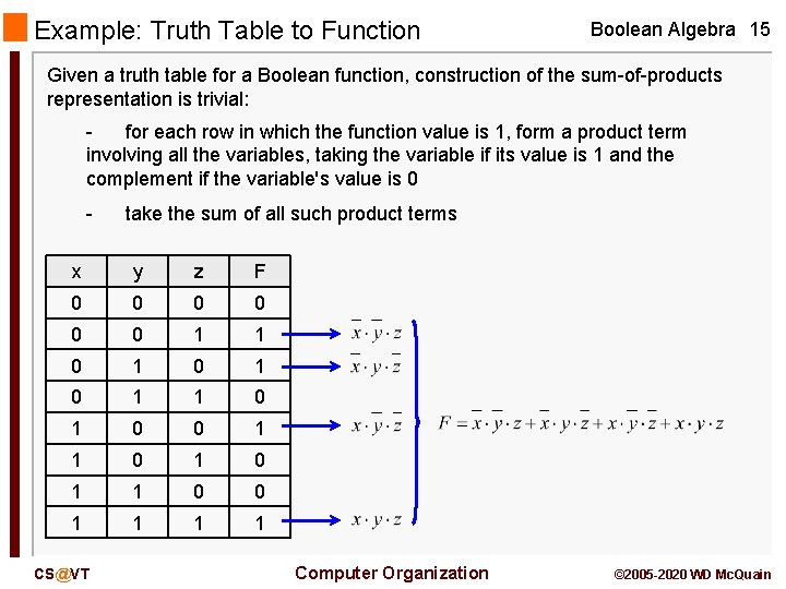 Example: Truth Table to Function Boolean Algebra 15 Given a truth table for a