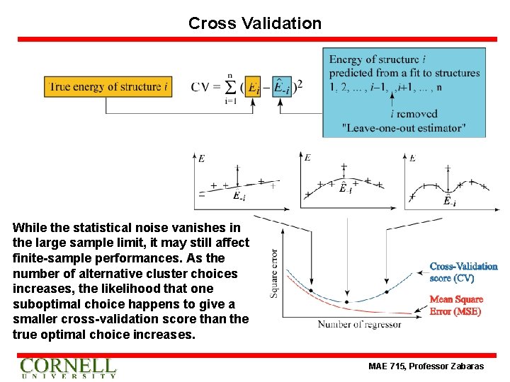 Cross Validation While the statistical noise vanishes in the large sample limit, it may