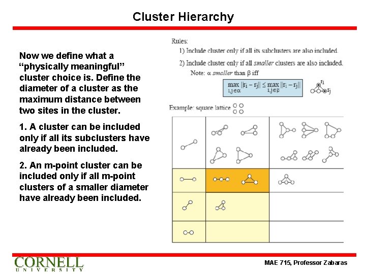 Cluster Hierarchy Now we define what a “physically meaningful” cluster choice is. Define the
