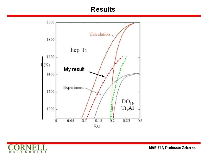 Results My result MAE 715, Professor Zabaras 