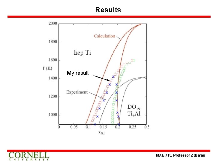 Results My result MAE 715, Professor Zabaras 