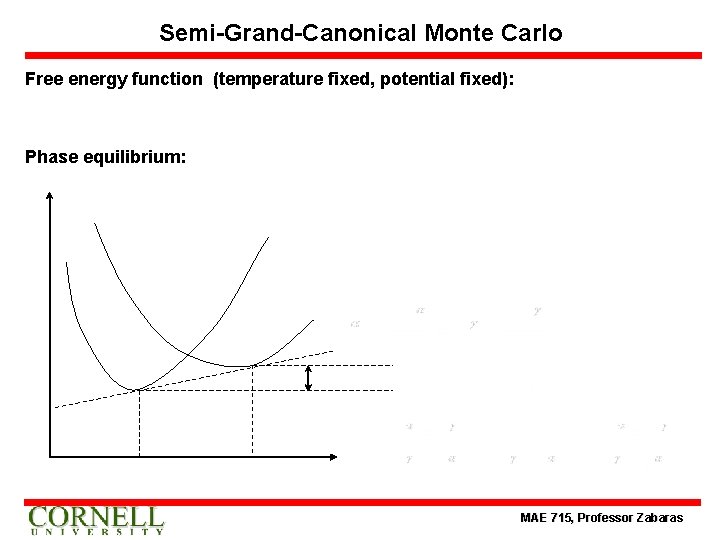 Semi-Grand-Canonical Monte Carlo Free energy function (temperature fixed, potential fixed): Phase equilibrium: MAE 715,