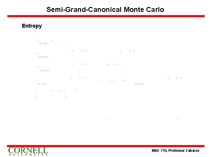 Semi-Grand-Canonical Monte Carlo Entropy: MAE 715, Professor Zabaras 