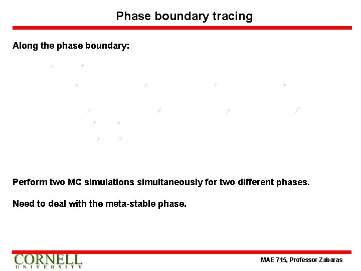 Phase boundary tracing Along the phase boundary: Perform two MC simulations simultaneously for two