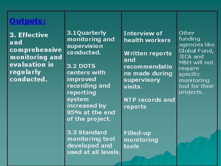 Outputs: 3. Effective and comprehensive monitoring and evaluation is regularly conducted. 3. 1 Quarterly