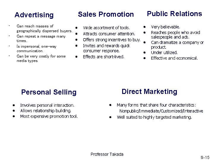  • Can reach masses of geographically dispersed buyers. Can repeat a message many