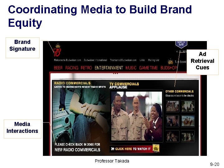 Coordinating Media to Build Brand Equity Brand Signature Ad Retrieval Cues Media Interactions Professor