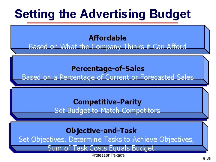 Setting the Advertising Budget Affordable Based on What the Company Thinks it Can Afford