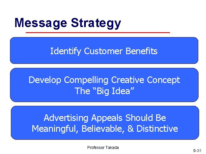 Message Strategy Identify Customer Benefits Develop Compelling Creative Concept The “Big Idea” Advertising Appeals