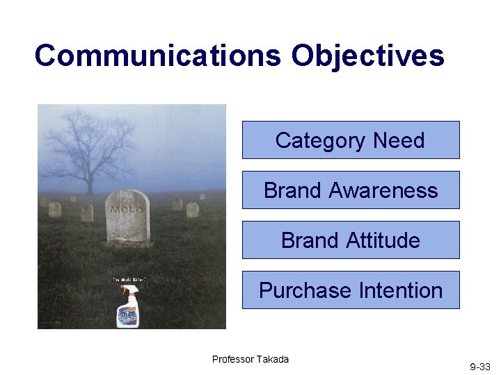 Communications Objectives Category Need Brand Awareness Brand Attitude Purchase Intention Professor Takada ９ -33