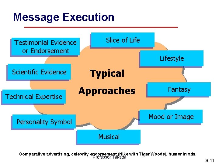 Message Execution Testimonial Evidence or Endorsement Scientific Evidence Technical Expertise Slice of Lifestyle Typical