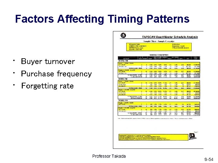 Factors Affecting Timing Patterns • Buyer turnover • Purchase frequency • Forgetting rate Professor