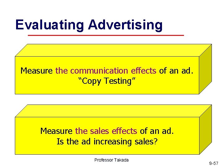 Evaluating Advertising Measure the communication effects of an ad. “Copy Testing” Measure the sales