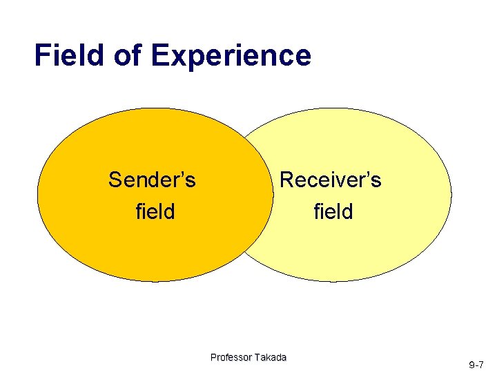 Field of Experience Sender’s field Receiver’s field Professor Takada ９ -7 