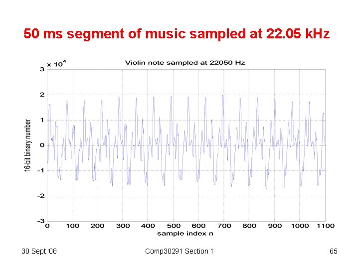 50 ms segment of music sampled at 22. 05 k. Hz 30 Sept '08