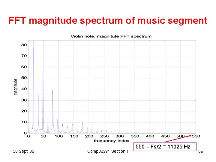 FFT magnitude spectrum of music segment 30 Sept '08 Comp 30291 Section 1 550