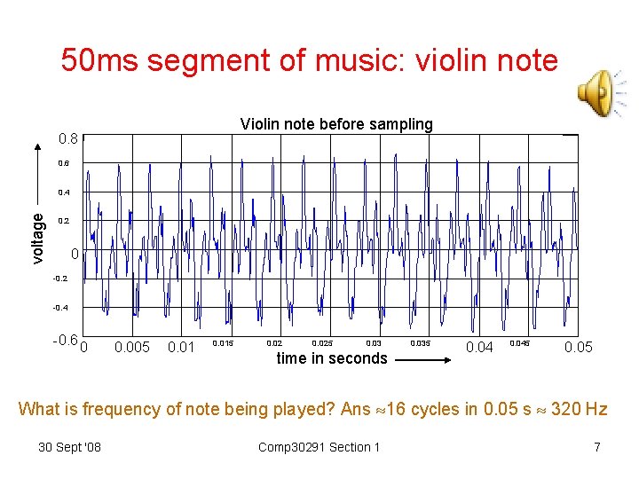 50 ms segment of music: violin note Violin note before sampling 0. 8 0.