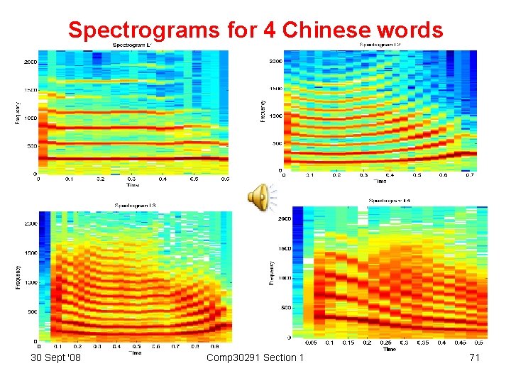 Spectrograms for 4 Chinese words 30 Sept '08 Comp 30291 Section 1 71 