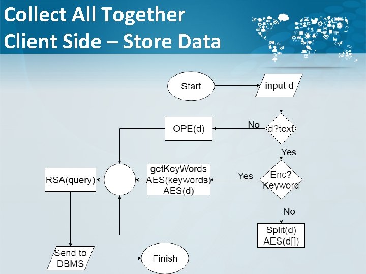 Collect All Together Client Side – Store Data 