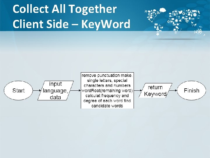 Collect All Together Client Side – Key. Word 