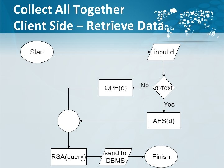 Collect All Together Client Side – Retrieve Data 