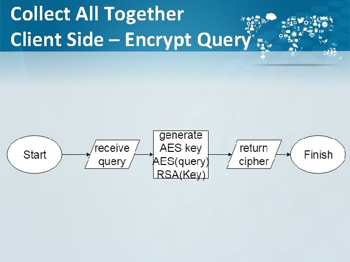 Collect All Together Client Side – Encrypt Query 